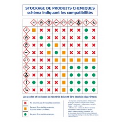 Document Unique : Métier Vétérinaire